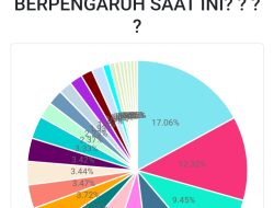 10 Tokoh Alumni IPDN Paling Berpengaruh, Simak Daftarnya