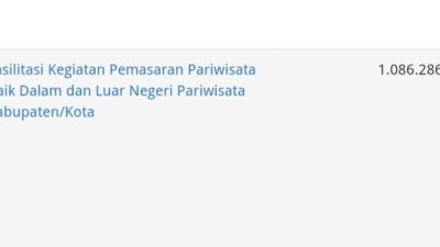 Boros, Disparekraf Banggai Anggarkan Rp. 1 Miliar Untuk Pengadaan Tinta Printer Hingga Perjalanan Dinas