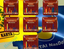 Golkar NasDem Sama-Sama Menang di 3 Dapil, Siapa Layak Ketua DPRD Sulteng ?