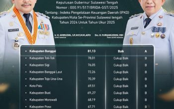 Tata Kelola Keuangan Kabupaten Banggai Paling Unggul se Sulawesi Tengah, Sabet Predikat A IPKD
