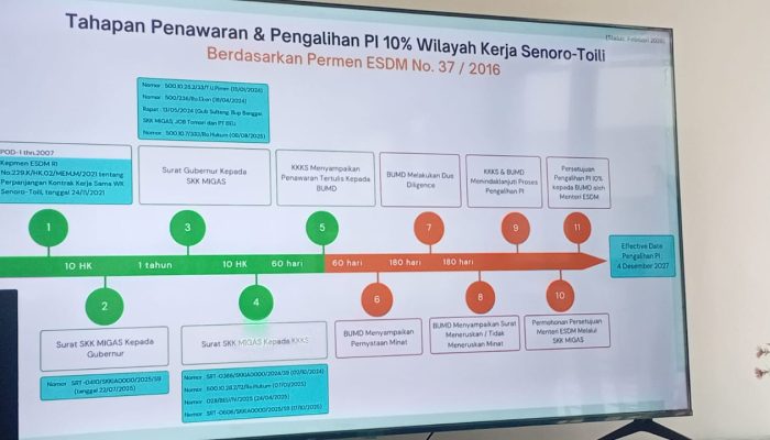 Proses PI 10 % Menunggu Surat Penawaran KKKS ke PT Banggai Energi Utama