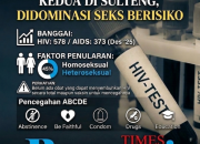 Banggai Masuk Zona Waspada HIV: Peringkat Kedua Tertinggi di Sulawesi Tengah